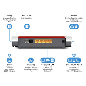 FRITZ!Box 7530 Wireless Router DSL-Modem 4-Port-Switch GigE 802.11a/b/g/n/ac Dual-Band VoIP-Telefonadapter (DECT)