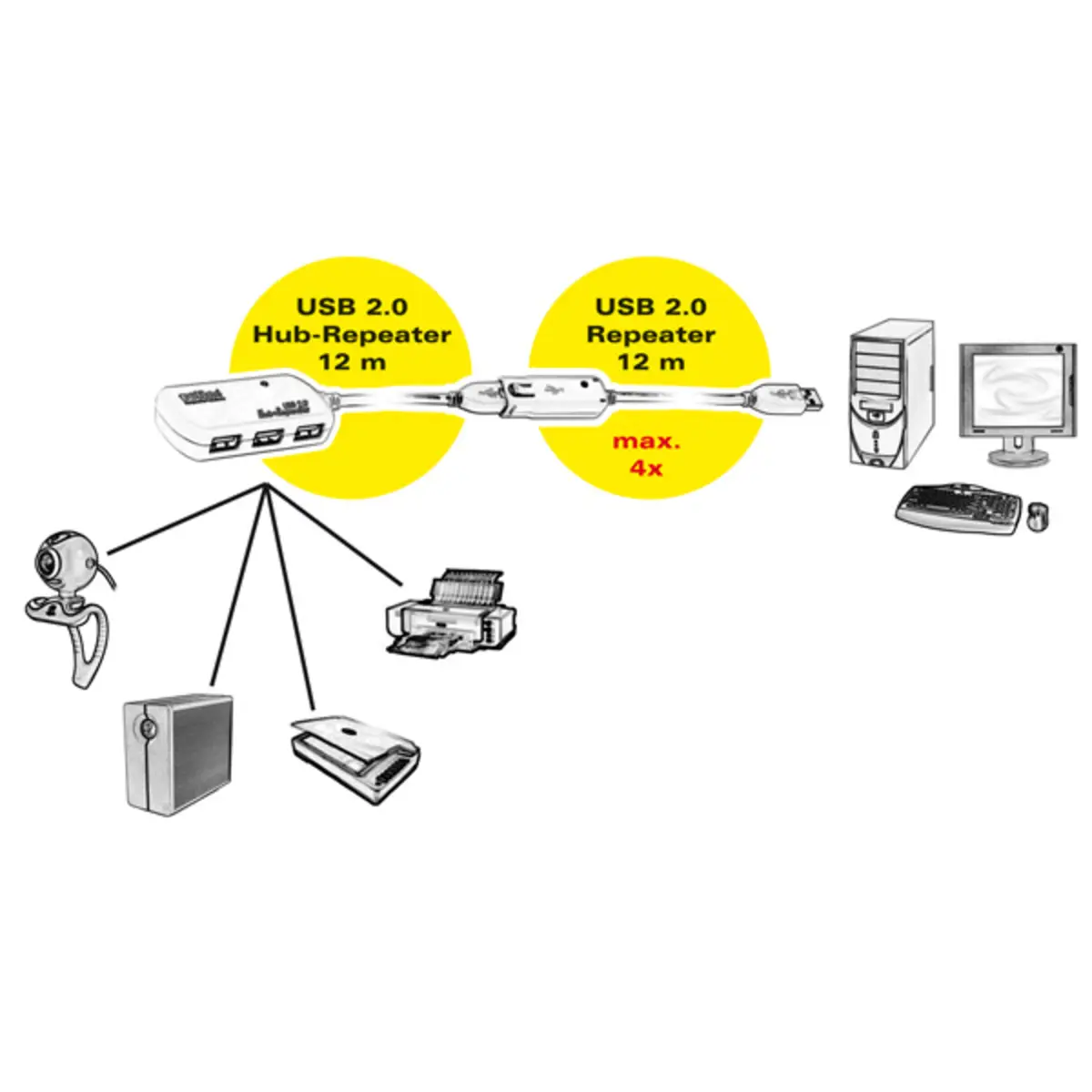 USB2.0 Hub 4 Port mit Repeater weiß extern