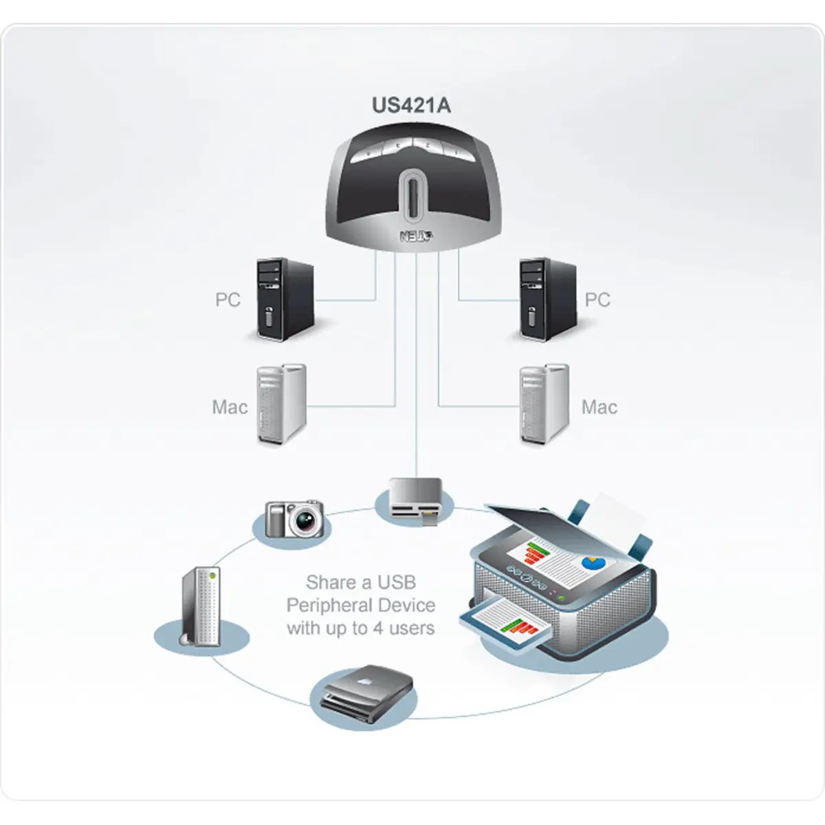 USB2.0-Switch mit 4 Ports