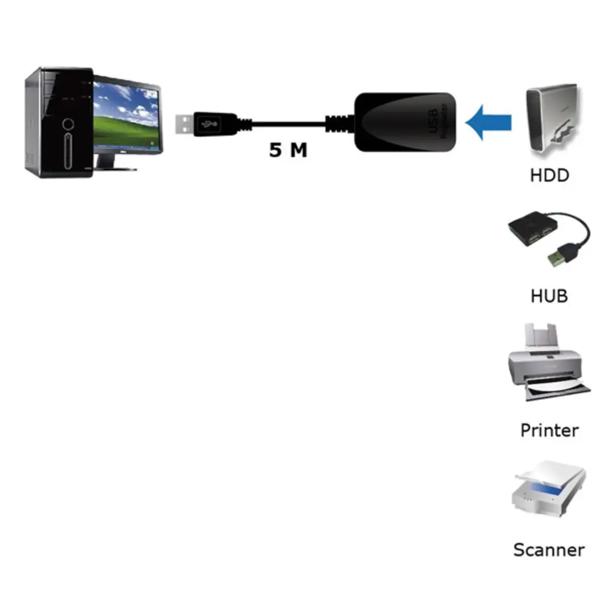 USB3.0 Repeater Kabel aktiv 5m