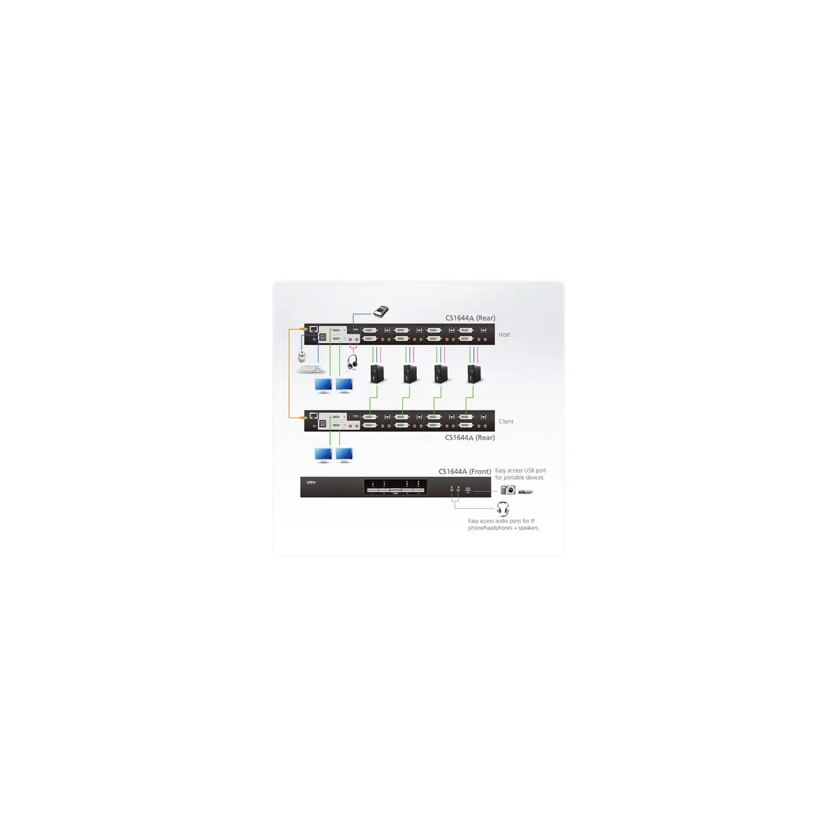 CS1644A KVM Switch Dual-View DVI/USB/Audio 4ports