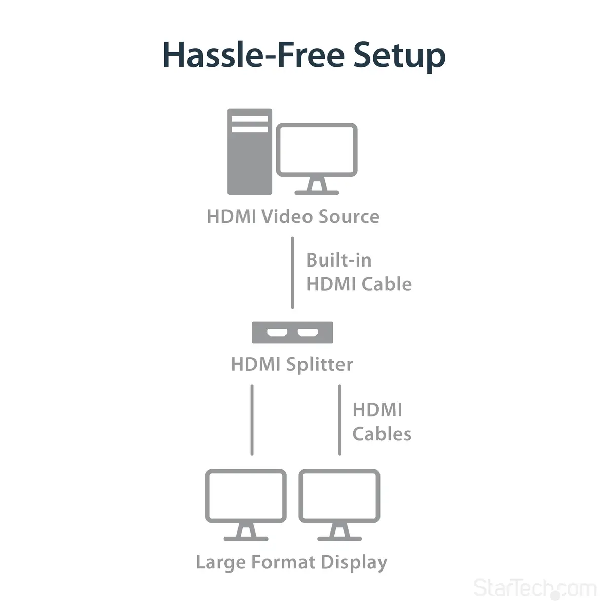 2 Port 4K HDMI Video Splitter