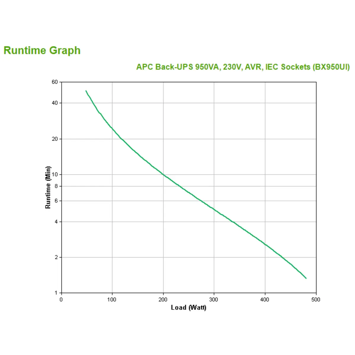 Back-UPS 950VA 230V AVR IEC Sockets