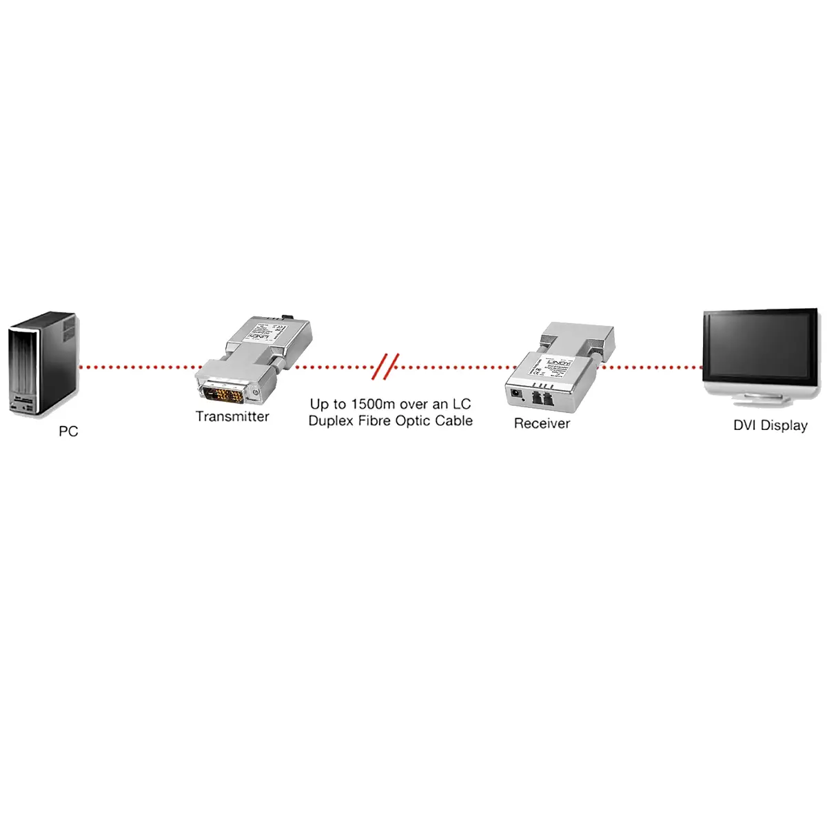 Extenof the DVI-D LWL / Fiber Optic 1500 m