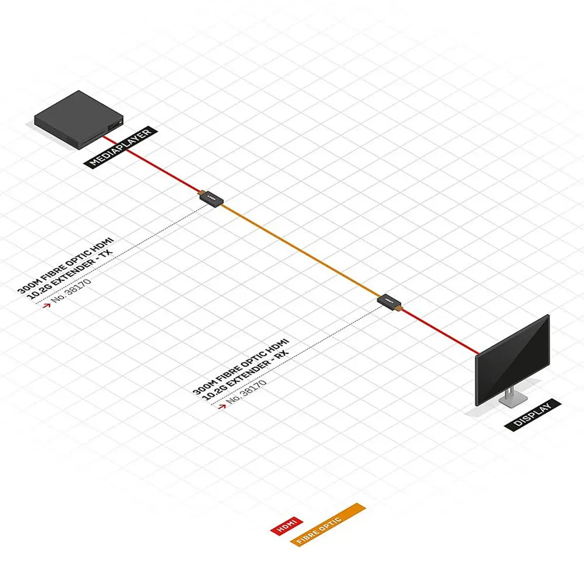 HDMI Extender/Transceiver 4K LWL bis 300 m