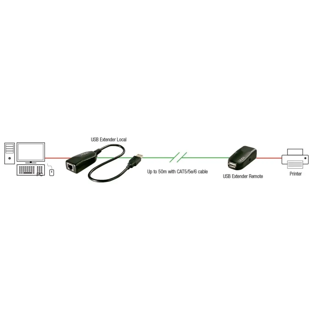 USB 2.0 Cat5 Extender 50 m Classic 1 Port