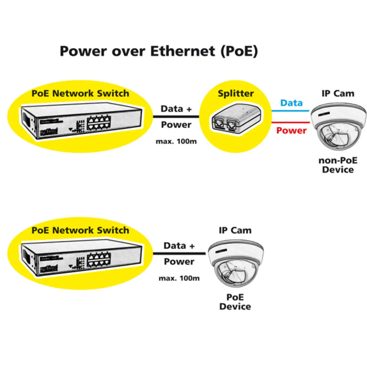 Switch 8x10/100 (PoE) Desktop PoE