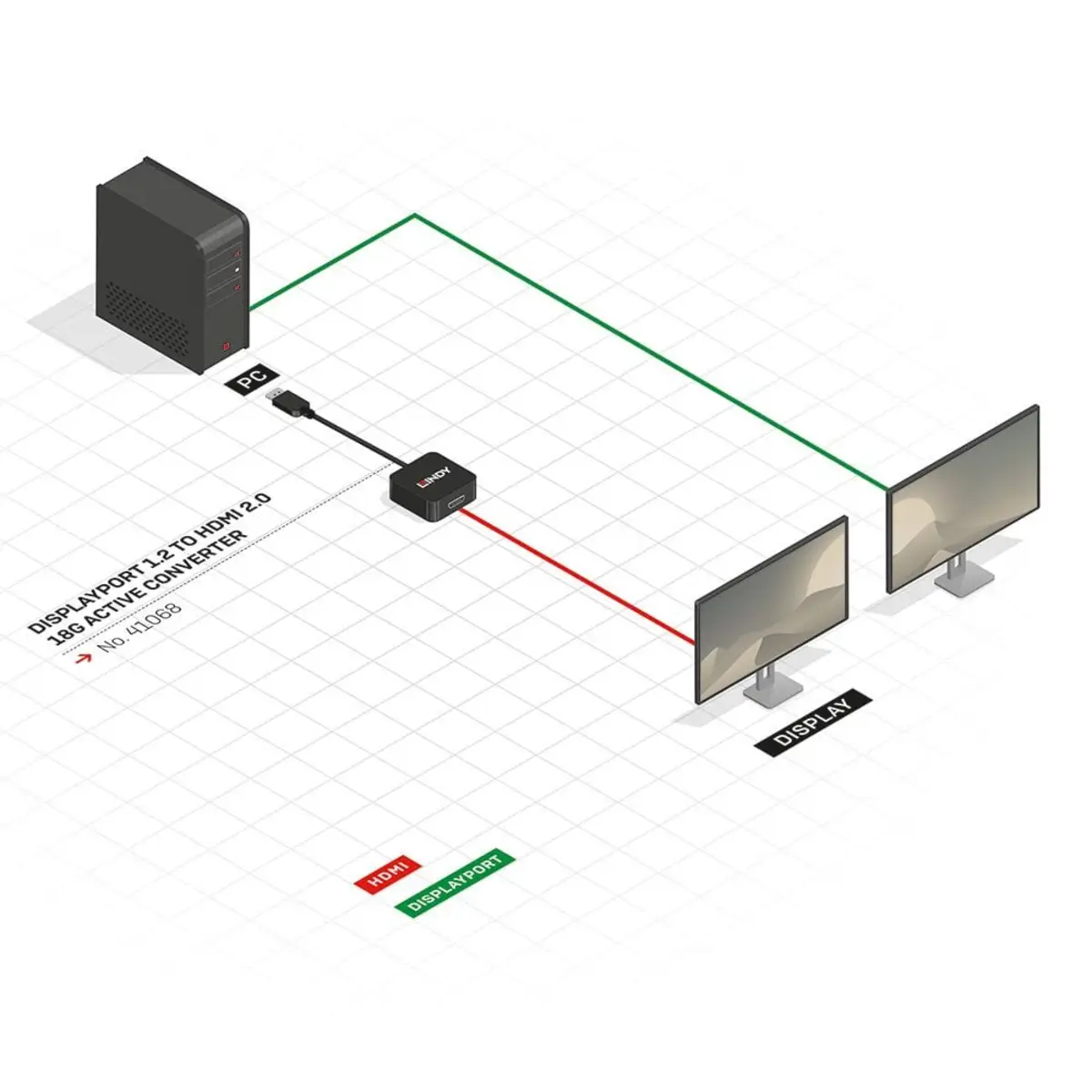 DisplayPort 1.2 an HDMI 4K60 adaptor (active, Eyefinity)