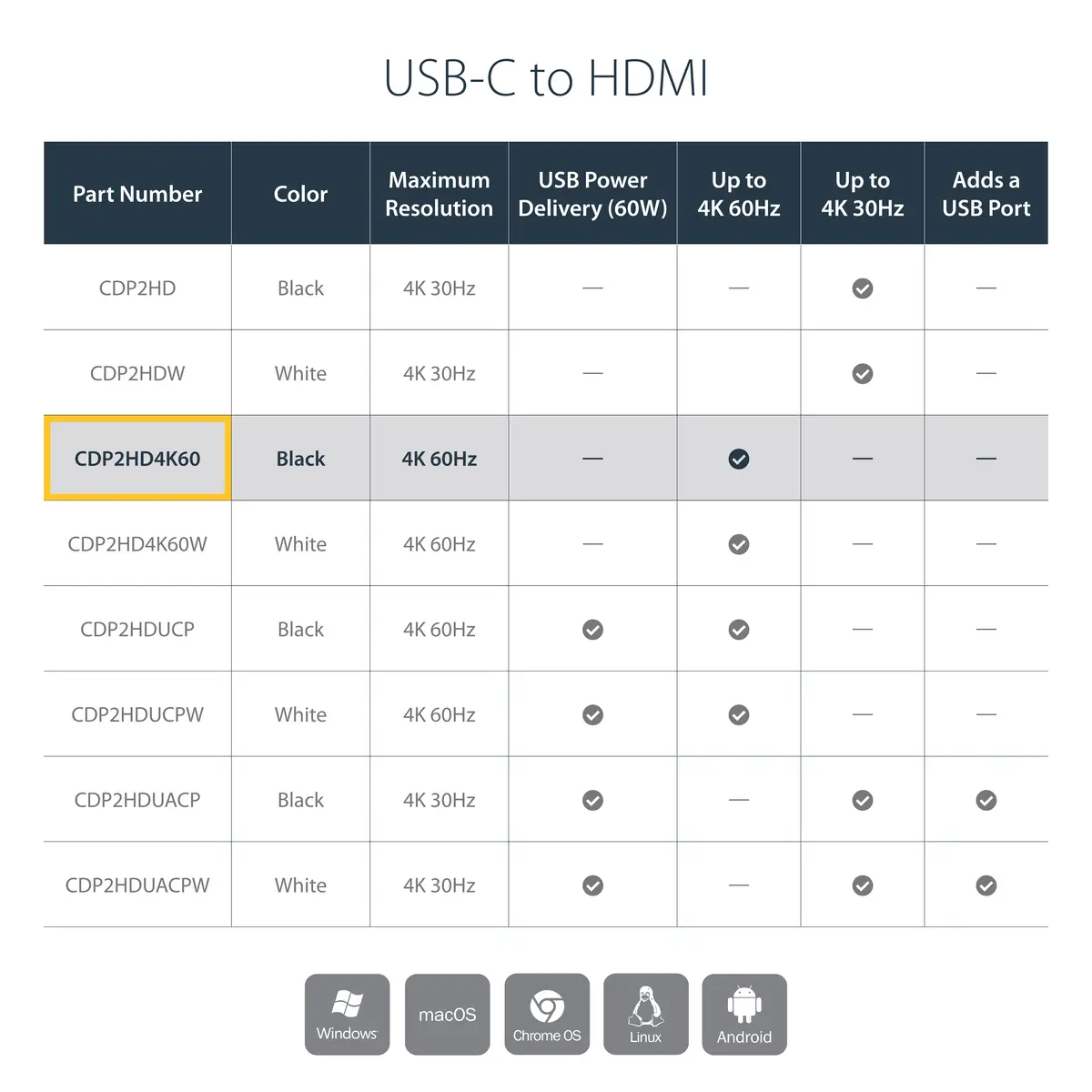 USB-C auf HDMI Adapter 4K 60Hz 0,15m