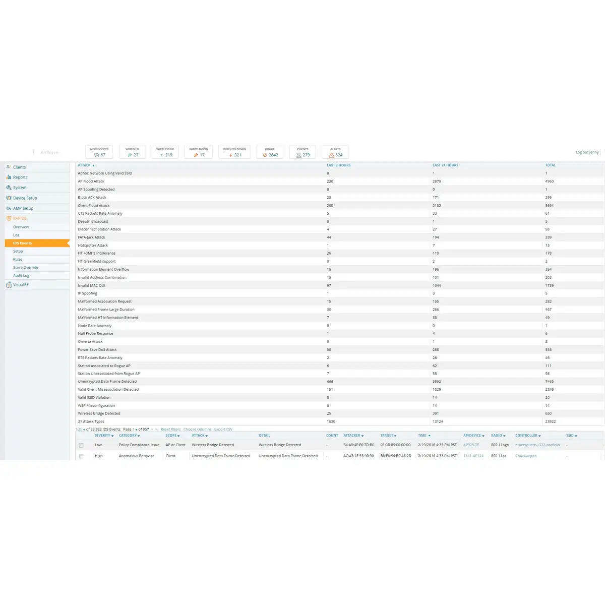 HPE Aruba AirWave Failover 2500 Devices Lizenz