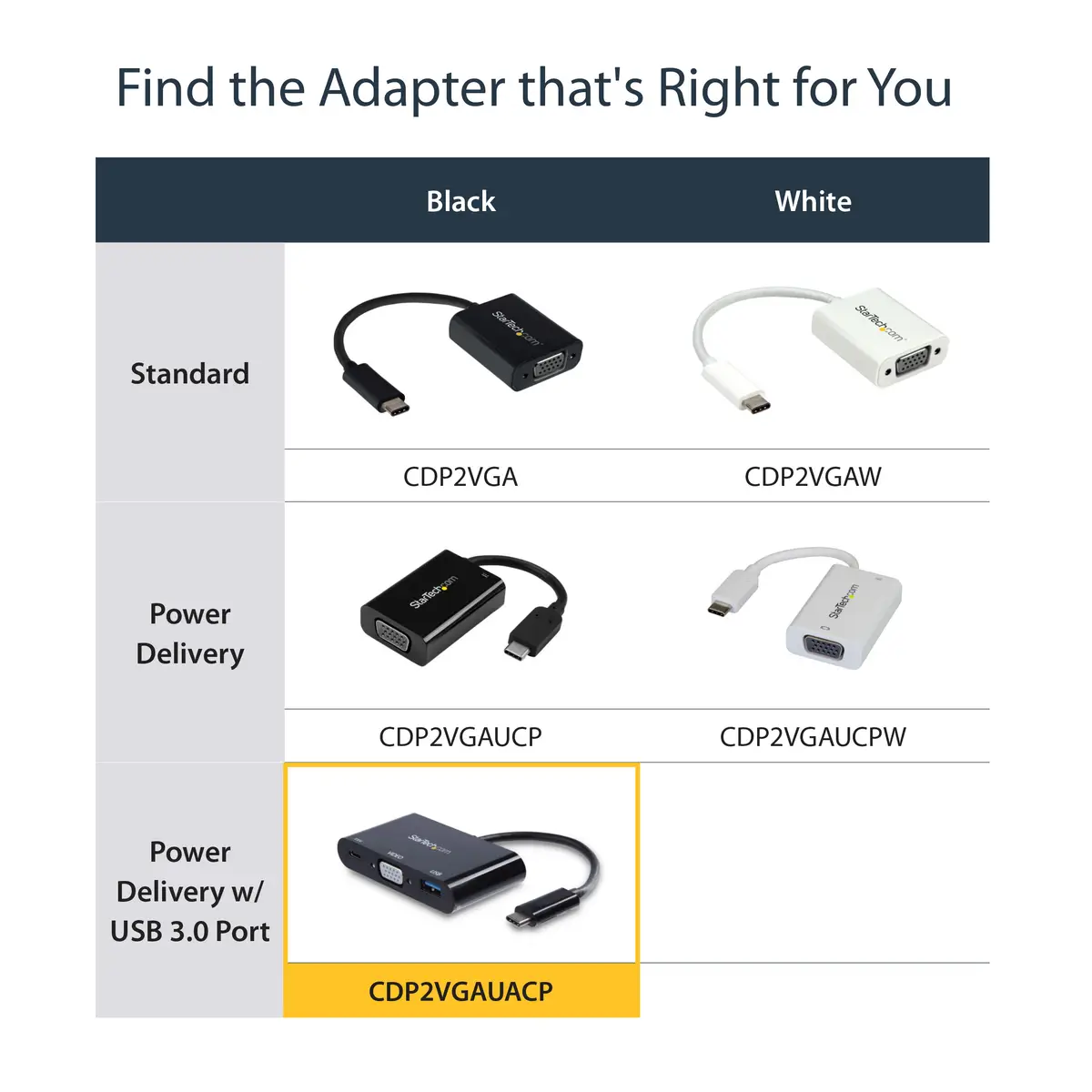 USB-C auf VGA Multifunktions-Adapter mit USB-A Port und Power Delivery
