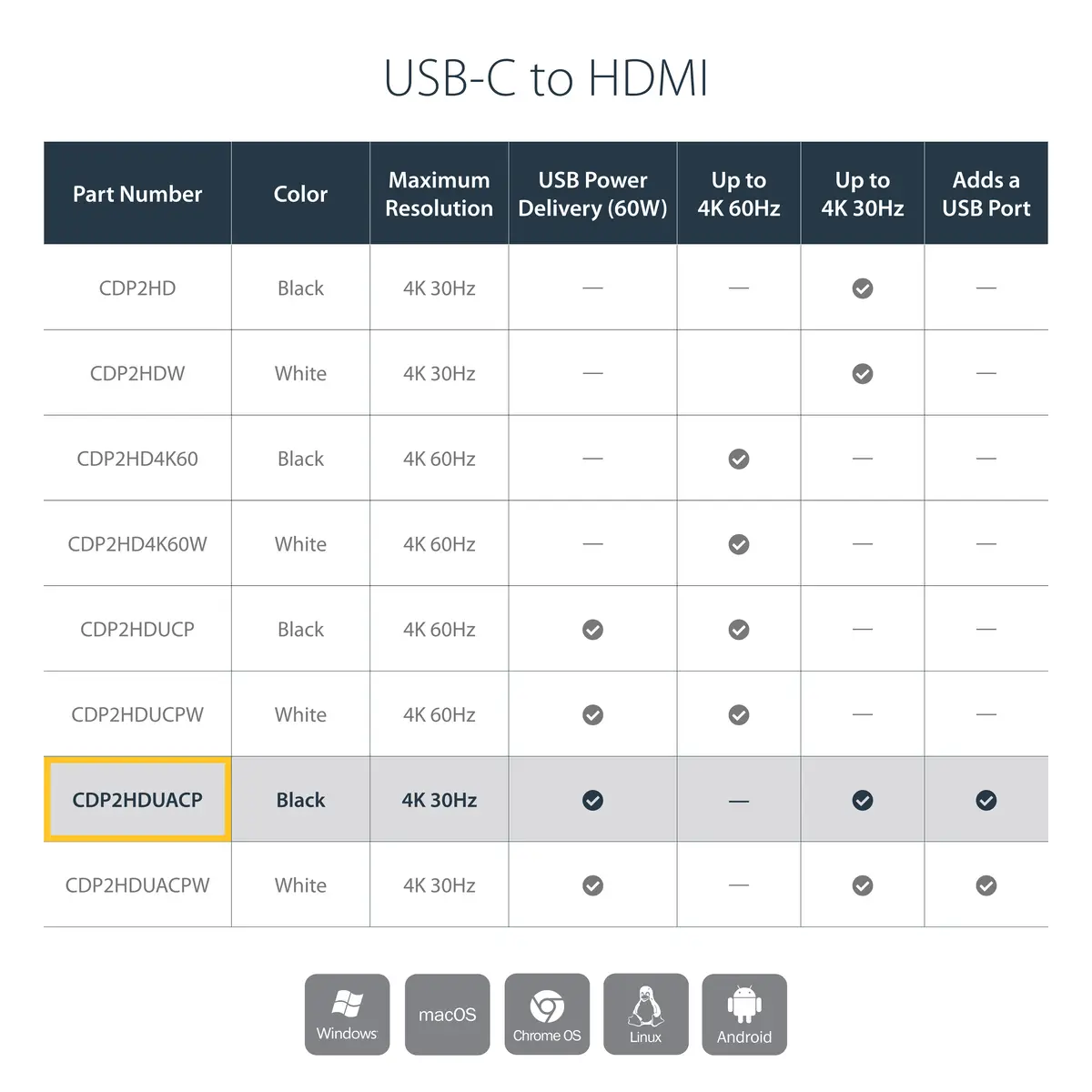 USB-C auf HDMI Adapter mit USB Stromversorgung - 4K 60Hz