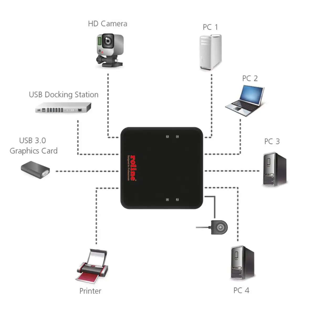 Manueller USB 3.0 Switch 4 PC 4x USB3.0 Ports
