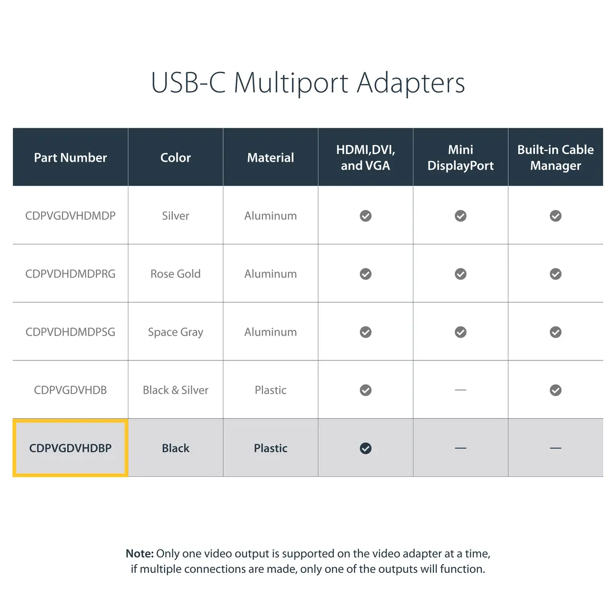 USB-C Multiport Adapter 3-in-1 USB-C auf HDMI/DVI/VGA