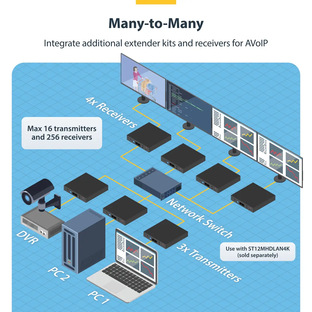 4K HDMI over IP Empfänger für ST12MHDLAN4K