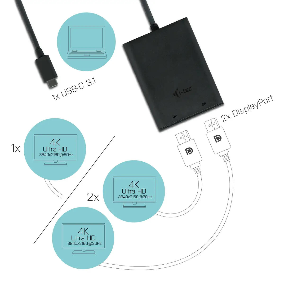 i-tec USB-C to Dual Display Port Video Adapter, 2x Display Port 4K Ultra HD, kompatibel mit Thunderbolt 3 für , Mac OS für ein Display