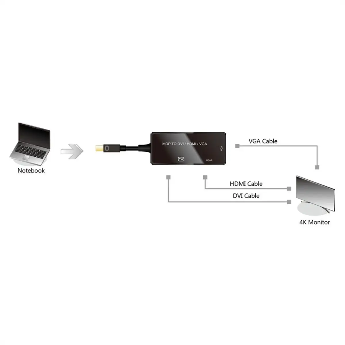 Mini DisplayPort DVI/DP/HDMI Adapter Schwarz