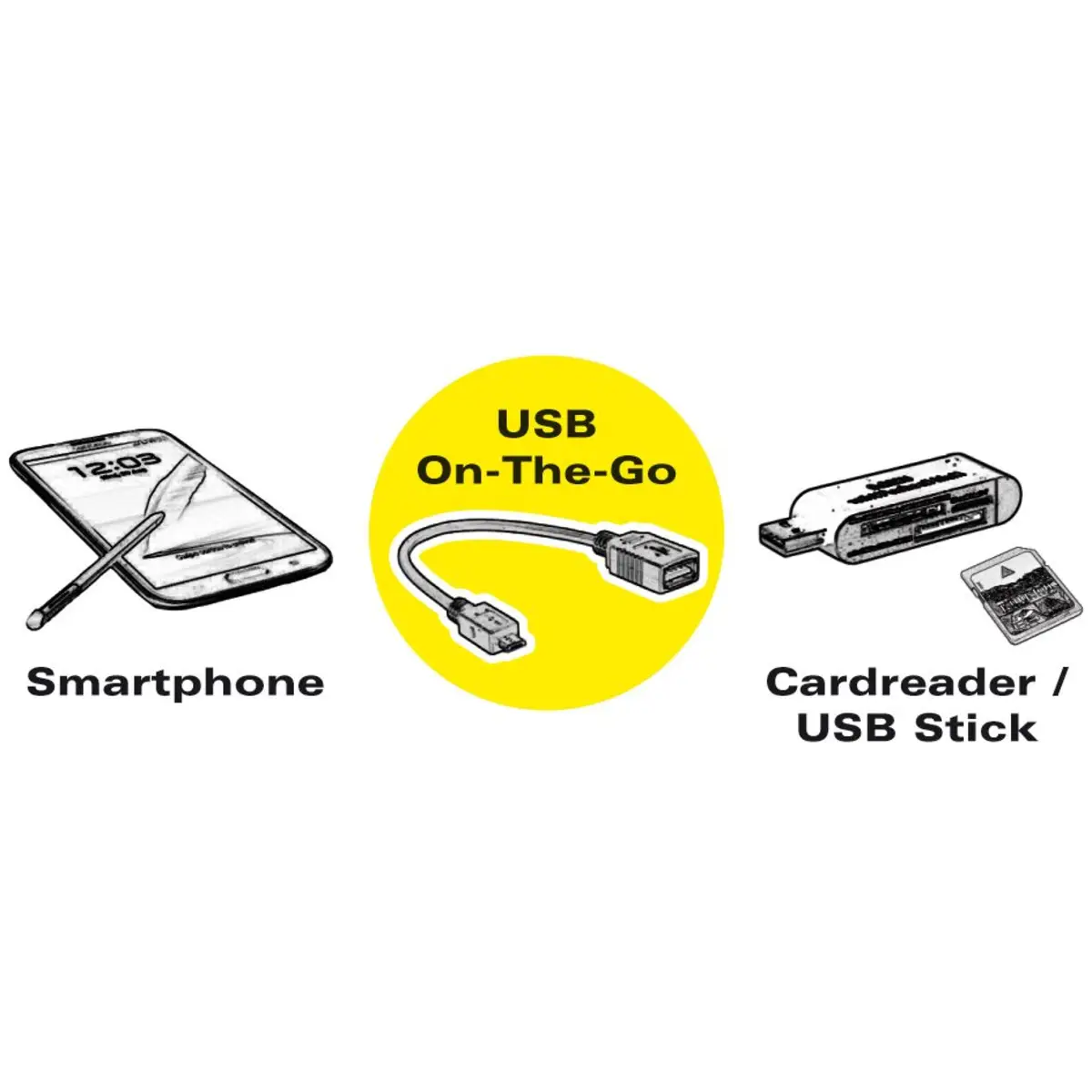 USB 3.1 Anschlusskabel C-A Stecker/Buchse schwarz 0,15m