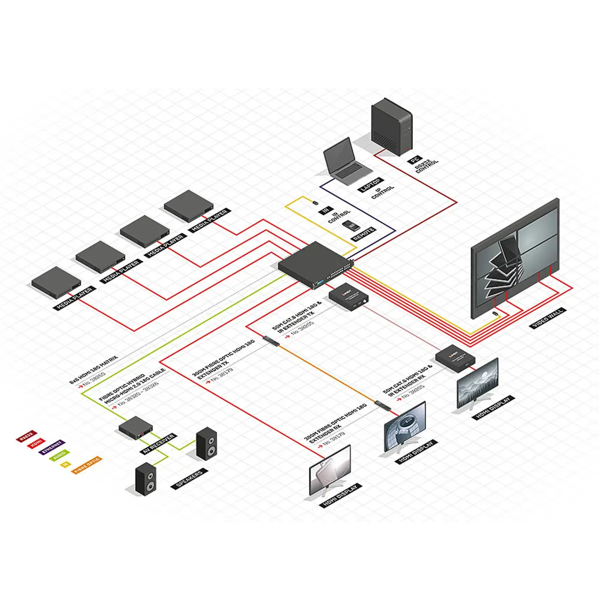 8x8 HDMI 18G Matrix mit Video Wall Scaling