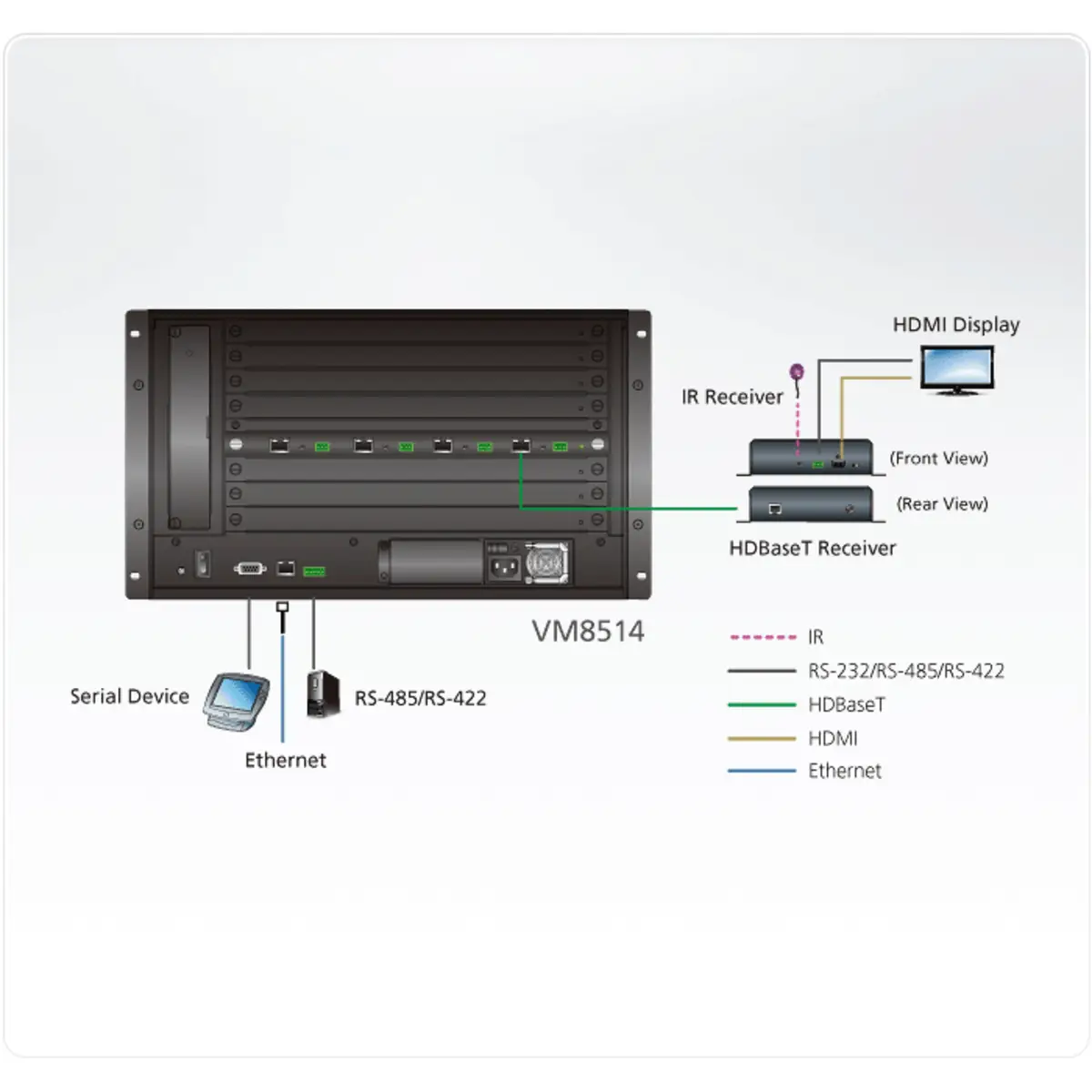 VM8514 4-Port HDBaseT Output Board