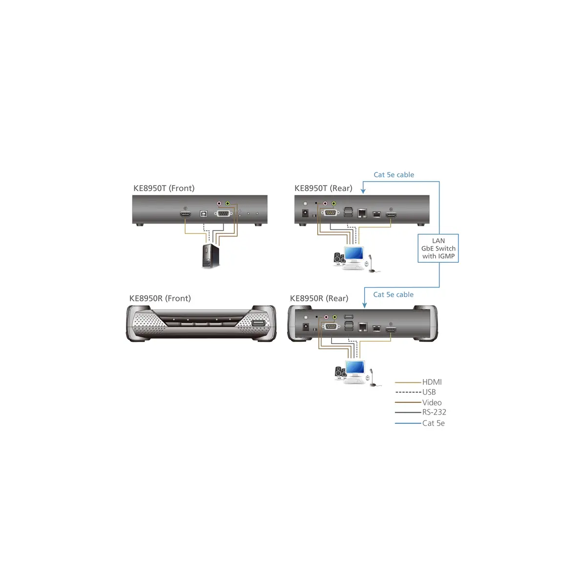 KE8950T 4K USB HDMI IP KVM Extender