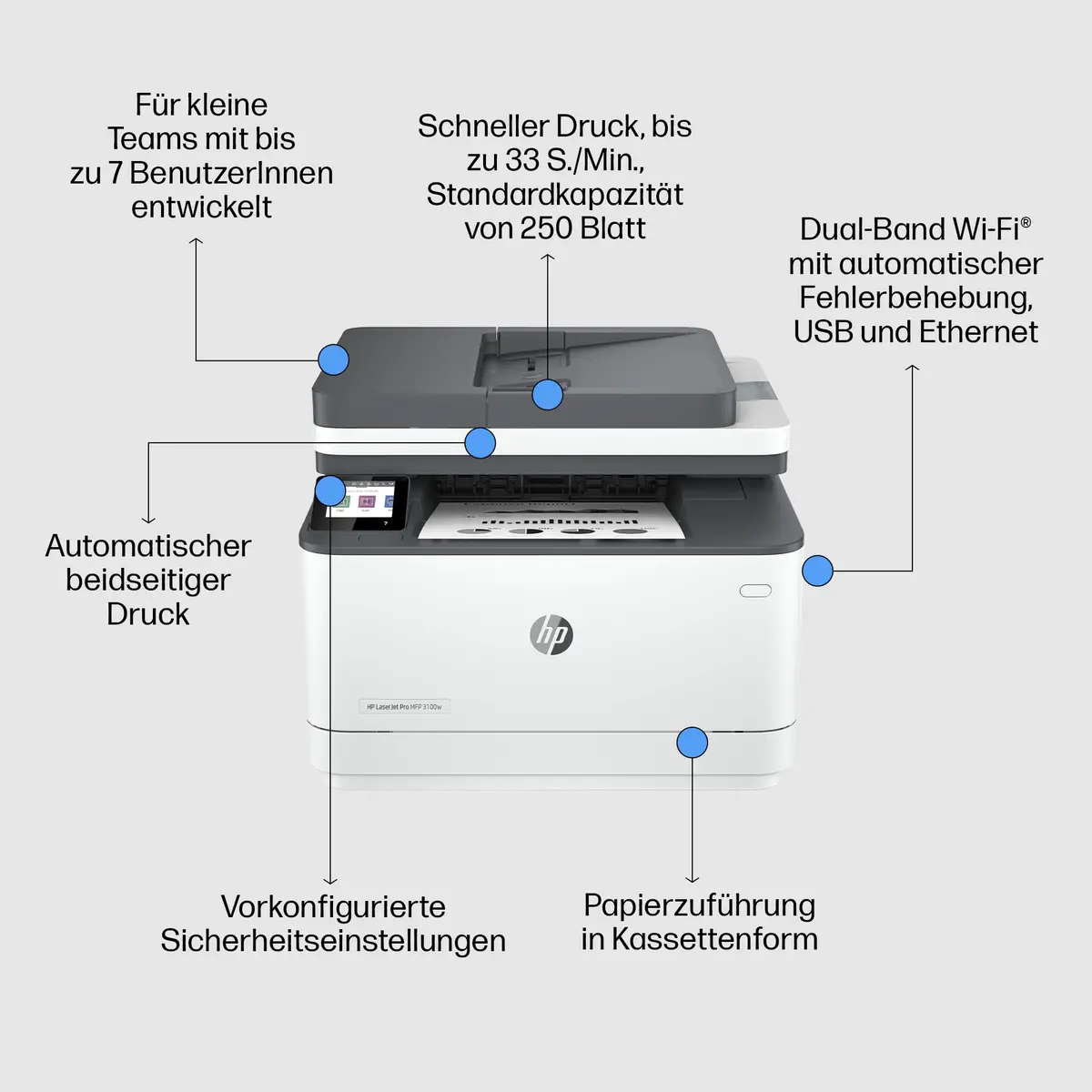 LaserJet Pro MFP 3102fdw All-inOne Drucker/Scanner/Kopierer/Fax Laserdrucker