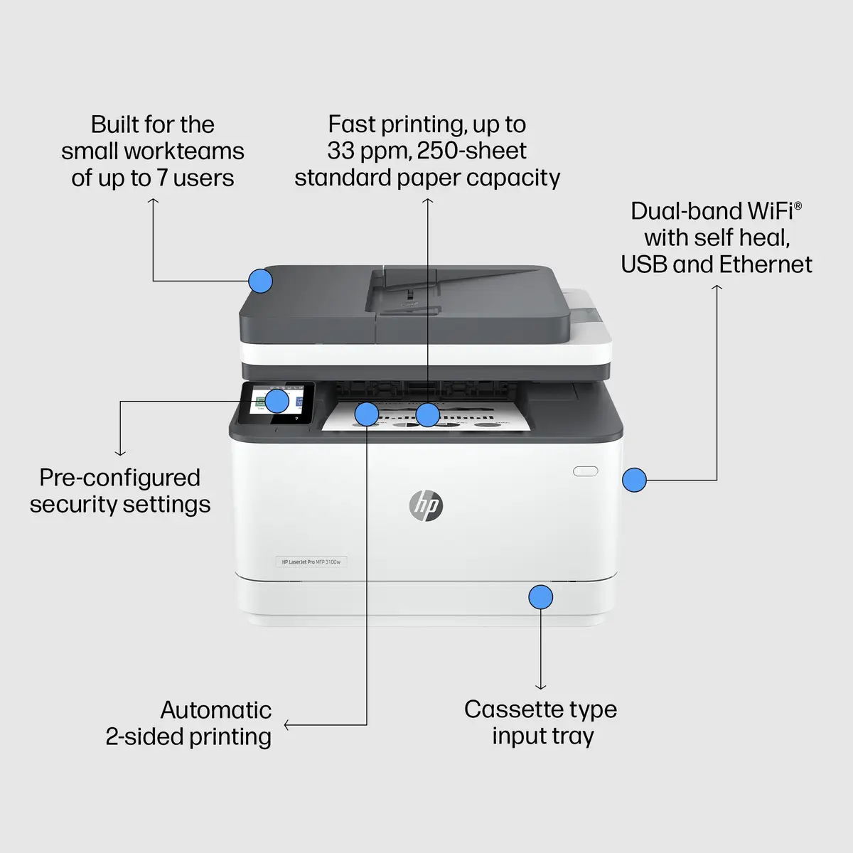 LaserJet Pro MFP 3102fdw All-inOne Drucker/Scanner/Kopierer/Fax Laserdrucker
