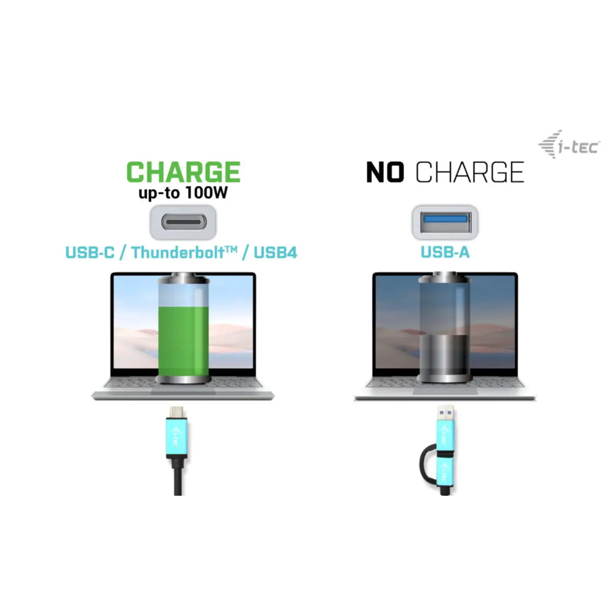 i-tec Dockingstation USB-C/USB 3.0 Thunderbolt 3/Thunderbolt 4 2xHDMI 2xDP++ GigE 130 Watt