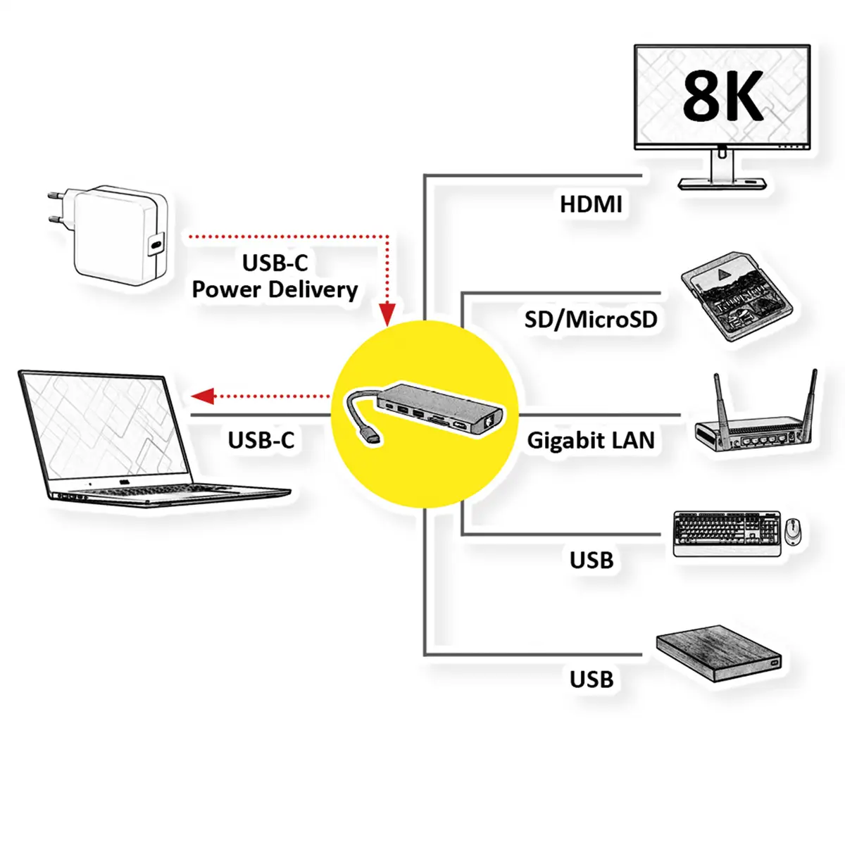 USB4-C Dock HDMI+ GbE+2xA+ 1xTF/SD+1x C PD 8K30