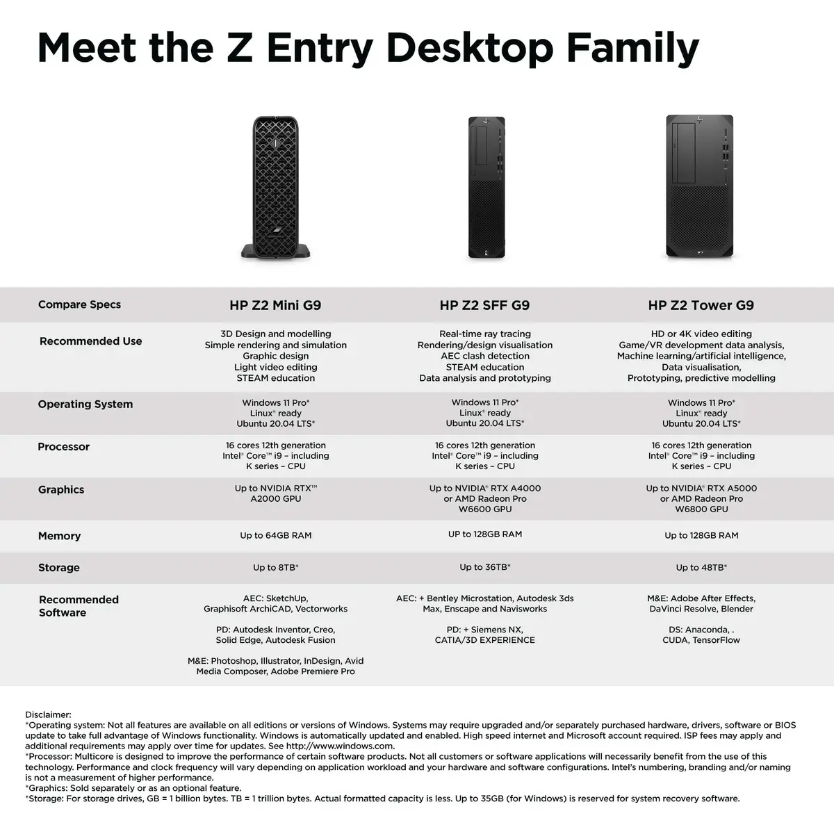 HP Z2 G9 TWR i9-14900K 32GB 1000GB NVIDA RTX W11P