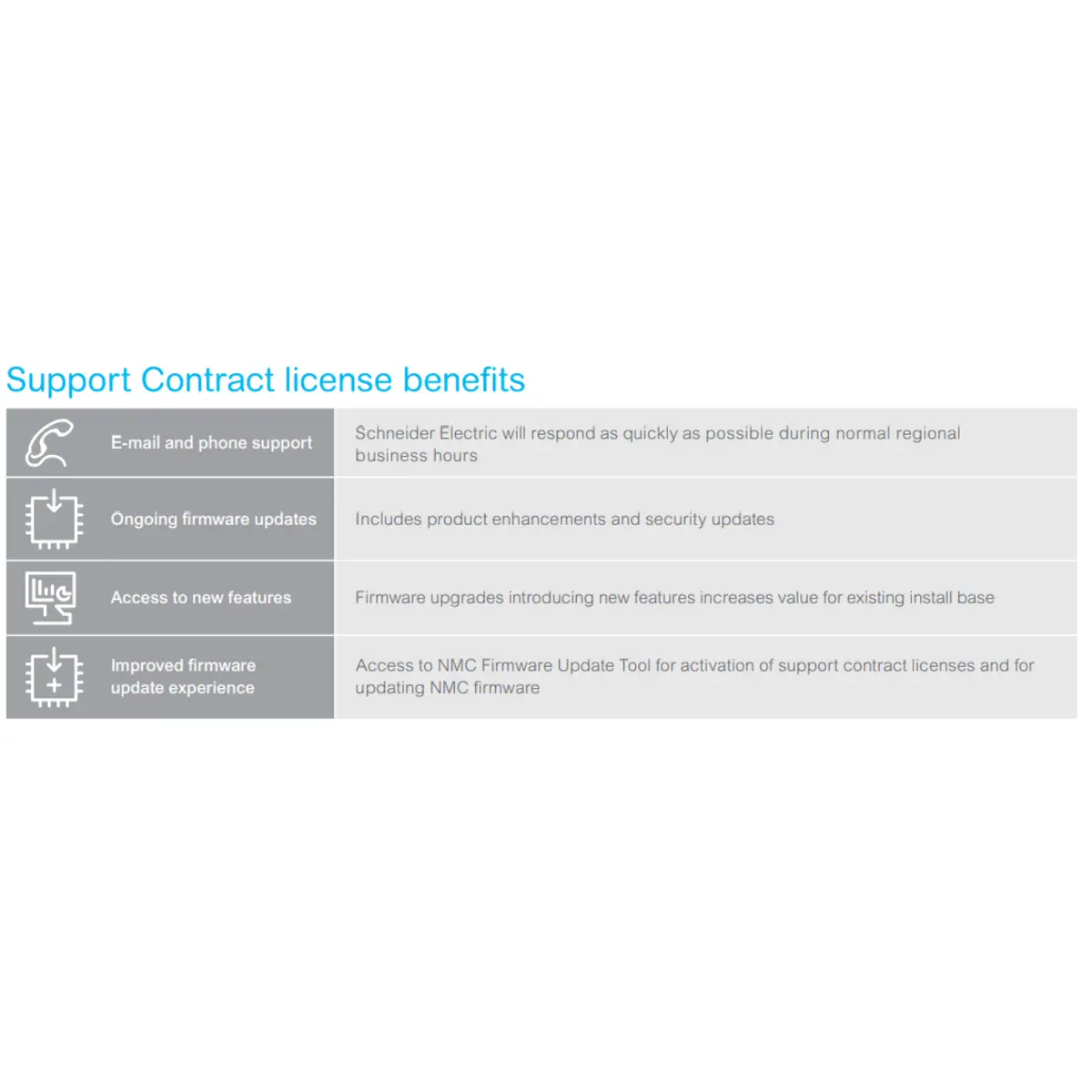 NMC3 for Smart-UPS-5 Jahre Suppórt Lizenz