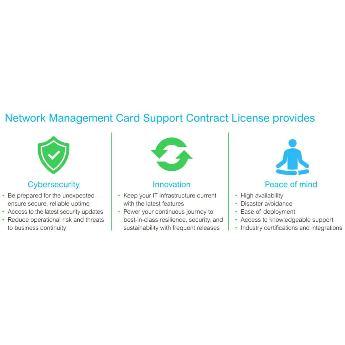 NMC3 for Smart-UPS-5 Jahre Suppórt Lizenz