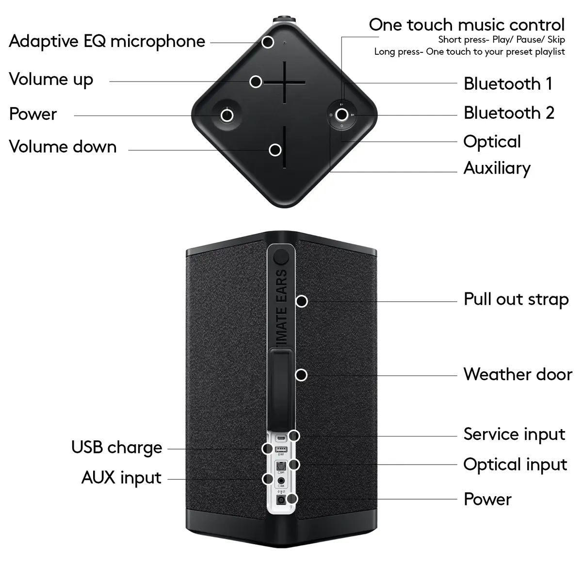 HYPERBOOM Party-Soundsystem tragbar schwarz Bluetooth