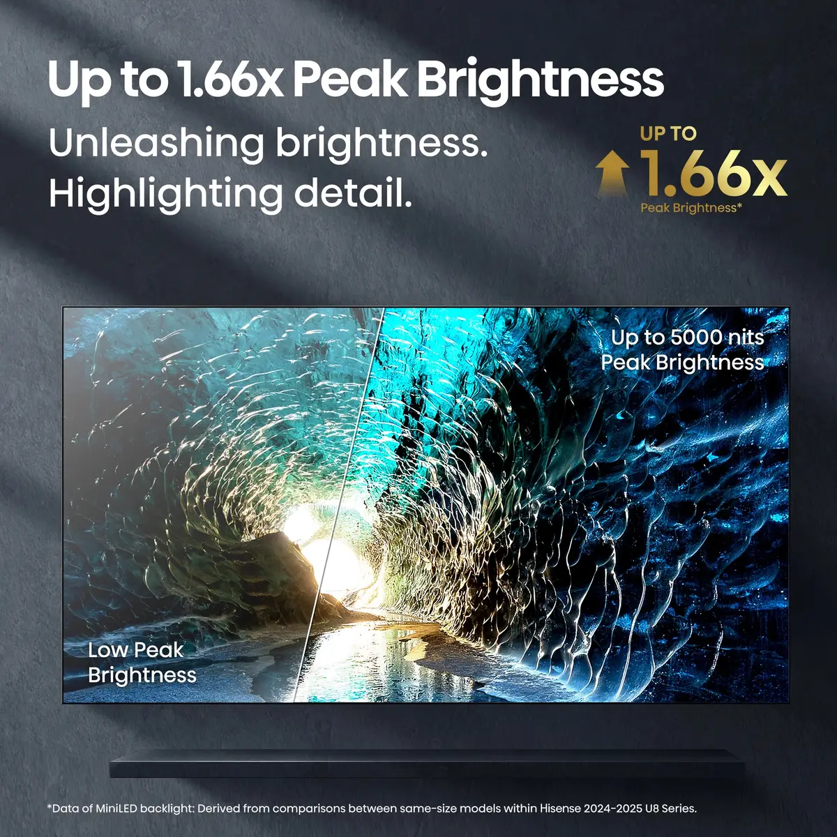 Smart-TV 85U8Q215 cm 85" 3840x21604K UHD 165Hz Schwarz