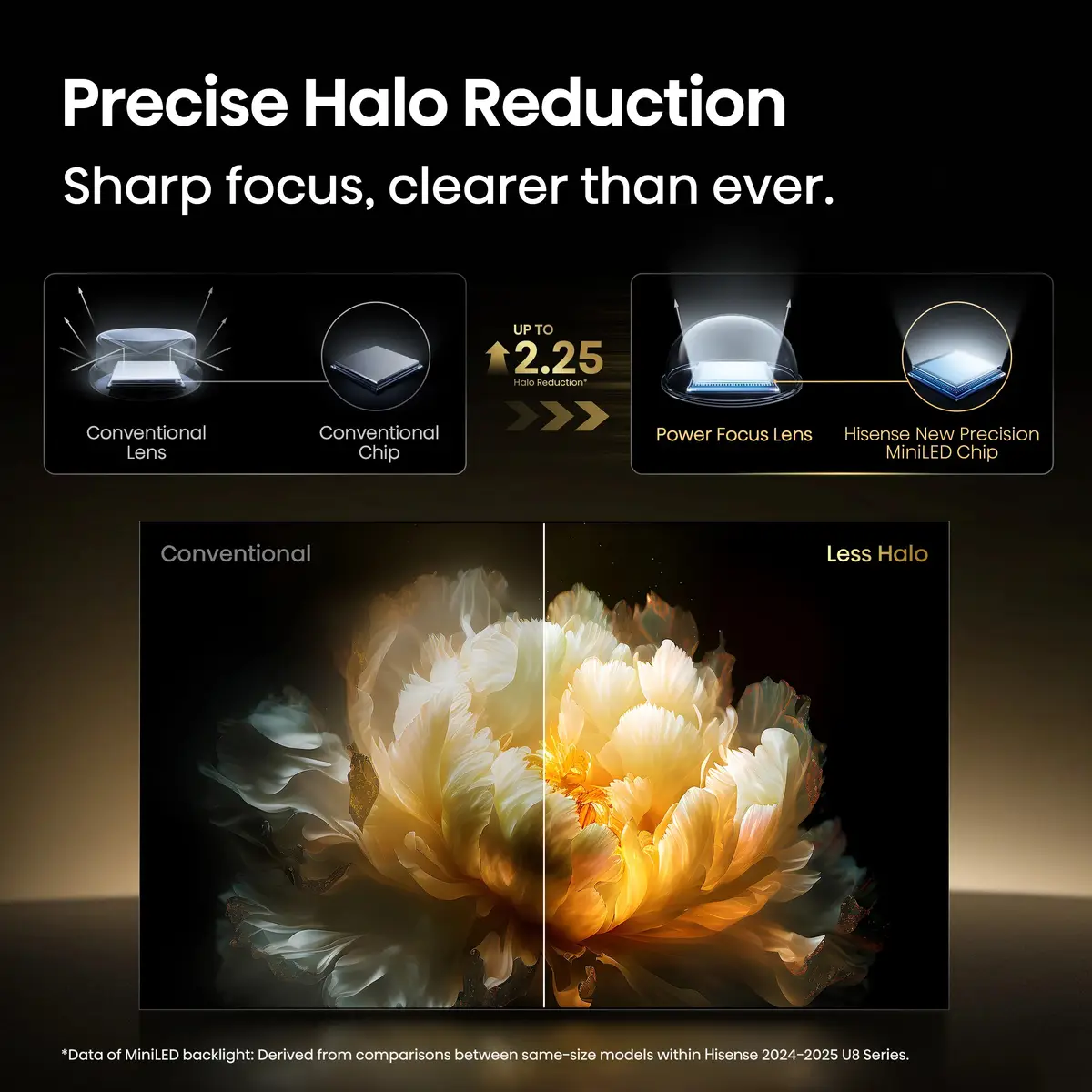 Smart-TV 85U8Q215 cm 85" 3840x21604K UHD 165Hz Schwarz