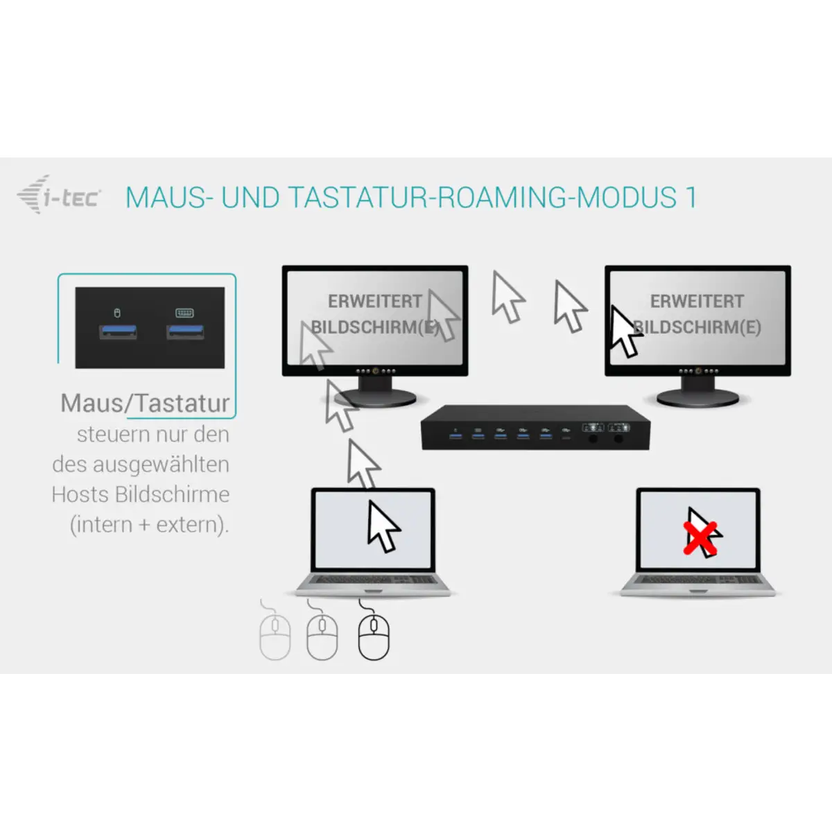 i-tec USB-C KVM Docking station for 3 Hosts, Dual Display, Power Delivery 1x 92W/2x 65W
