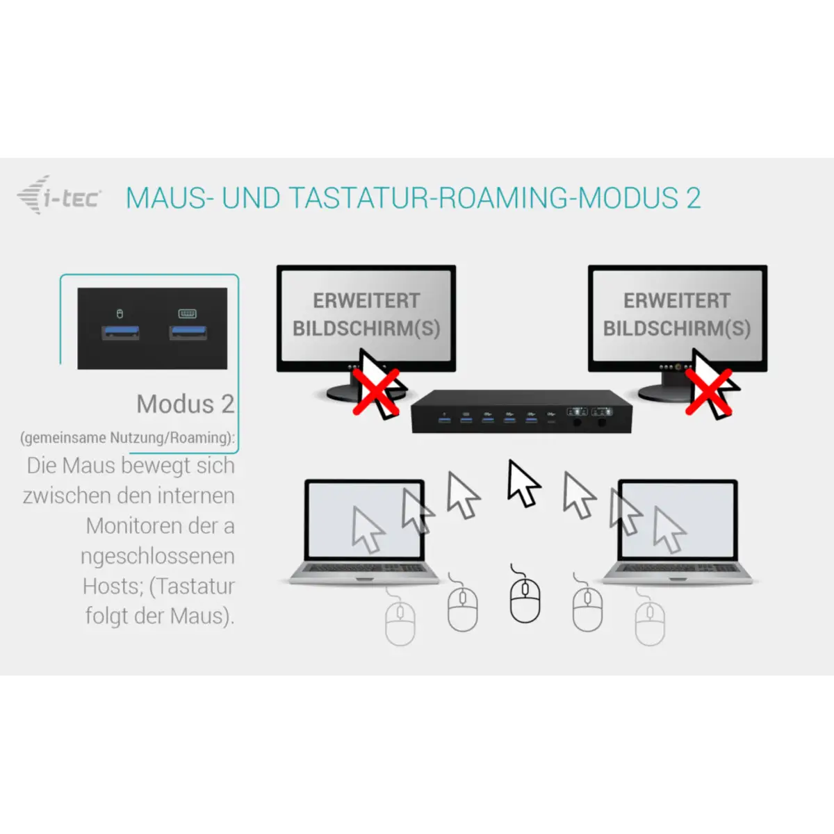 i-tec USB-C KVM Docking station for 3 Hosts, Dual Display, Power Delivery 1x 92W/2x 65W