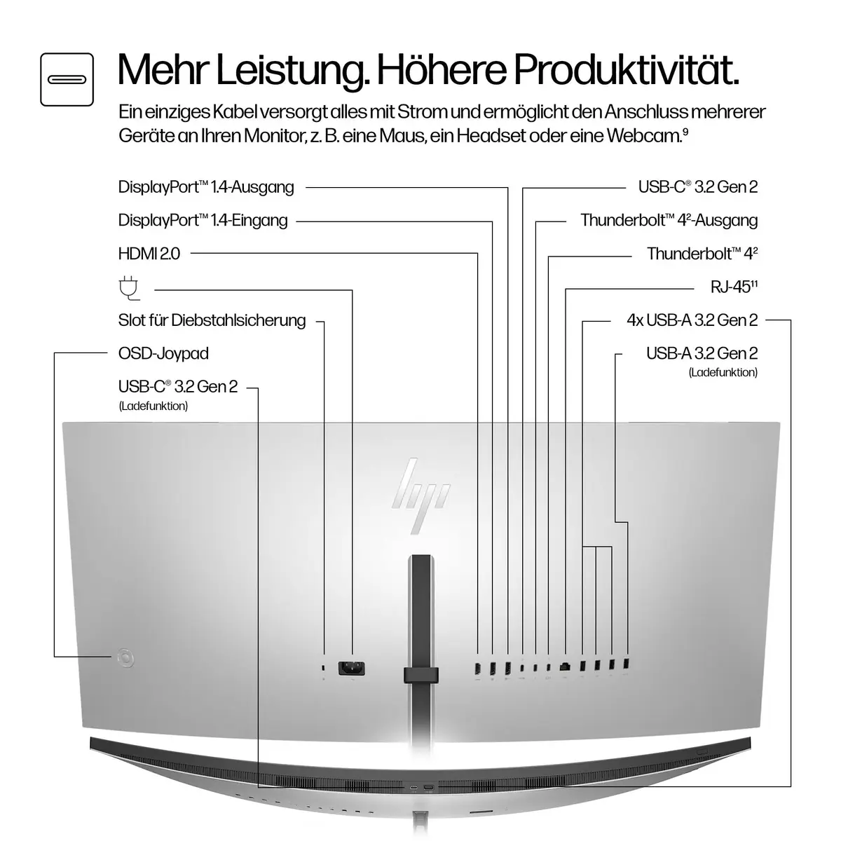Series 7 Pro -Serie 7 Pro 37,5 Zoll WQHD+ Thunderbolt 4-Monitor – 738pu, 95,2 cm (37.5"), 3840 x 1600 Pixel, Wide Quad HD+, LCD, 5 ms, Schwarz