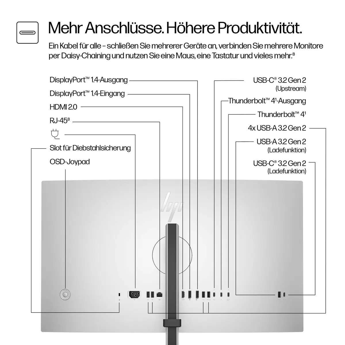 Serie 7 Pro 27 Zoll 4K-Konferenzmonitor – 727pm, 68,6 cm (27"), 3840 x 2160 Pixel, 4K Ultra HD, LCD, 5 ms, Schwarz