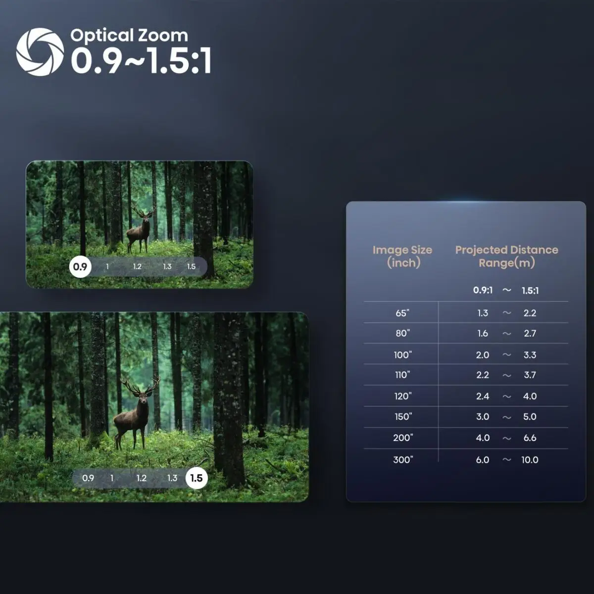 C2 Pro Smart Mini-Projektor 4K Ultra HD 3840x2160 2000:1 16:9 ≤ 60 ms