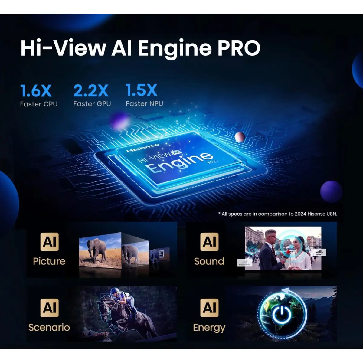 85U7Q PRO ULED Smart TV 85" 215cm 4K Ultra HD 3840x2160 165Hz 178 ° 16:9 2000:1 6 ms Matt-Schwarz