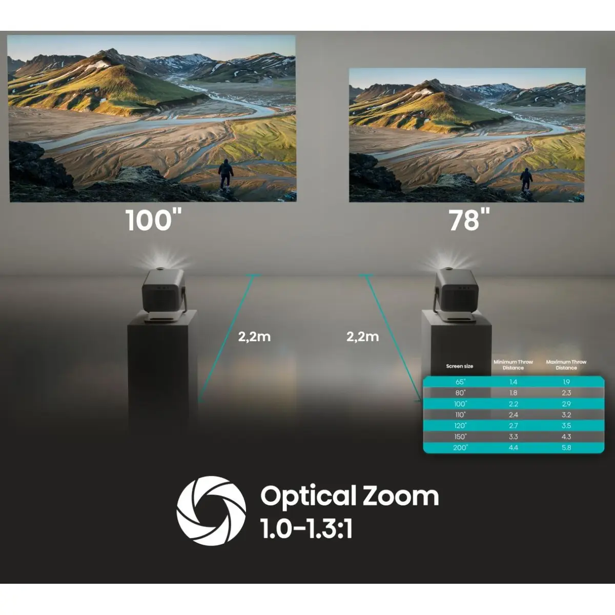 Smart Mini-Projektor M2-Pro 65"-200" 4K Ultra HD 3840x2160 60Hz 16:9 1000:1