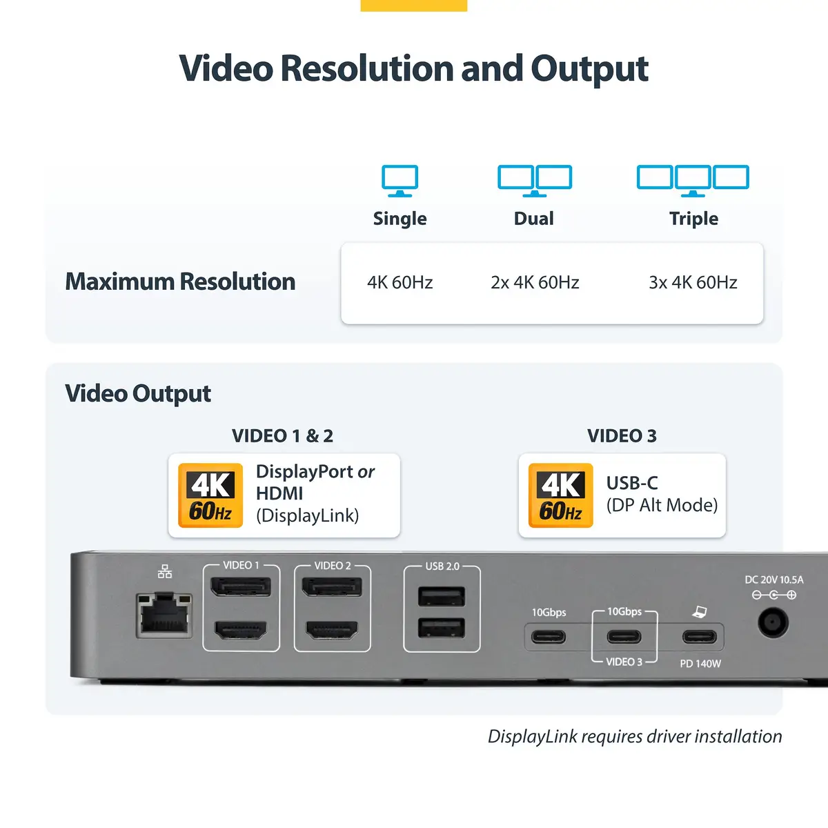 Triple-Monitor USB-C Docking Station 140W