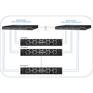 APEX Cloud Plattform mit Red Hat OpenShi APEX Cloud Plattform mit Red Hat OpenShi